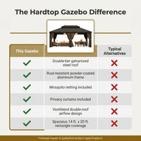 14 Ft. X 20 Ft. Double Galvanized Steel Roof Aluminum Frame Outdoor Patio Hardtop Gazebo with Netting and Curtains — Comparison