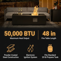48 In, 50,000 BTU Black Coating Steel Outdoor Fire Table Propane Gas Fire Pit Table — Results & Stats