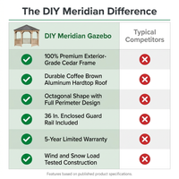 DIY Meridian 12 Ft. Octagon Enclosed Wood Outdoor Patio Gazebo with Brown Hardtop Metal Roof and 36 In. Guard Rail — Comparison