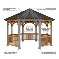 Outdoor Gazebo Designed for Year-Round Use, 12 Ft Octagon Cedar Frame, Metal Hardtop Roof, 36 In Guard Rail — How It Works
